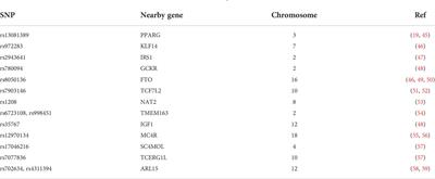 An update of the consensus statement on insulin resistance in children 2010